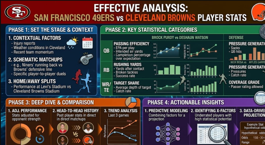 49ers vs cleveland browns match player stats
