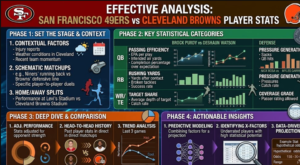 49ers vs cleveland browns match player stats