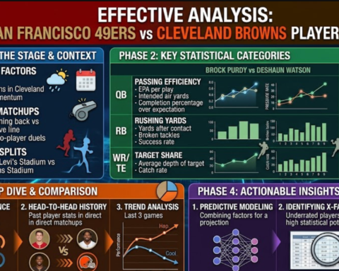 49ers vs cleveland browns match player stats
