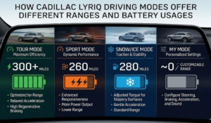 do the driving modes in cadillac lyriq offer different ranges or battery usages?