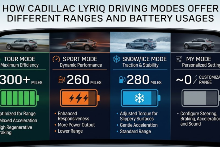 do the driving modes in cadillac lyriq offer different ranges or battery usages?