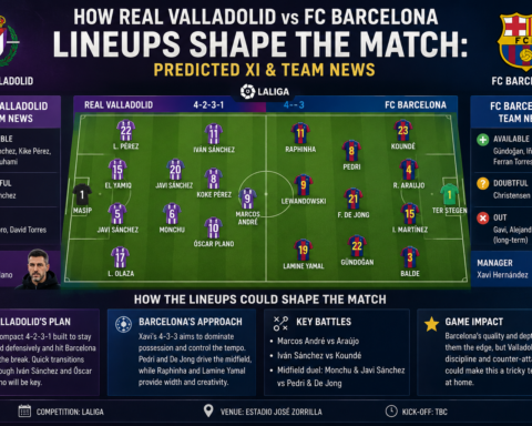 real valladolid vs fc barcelona lineups