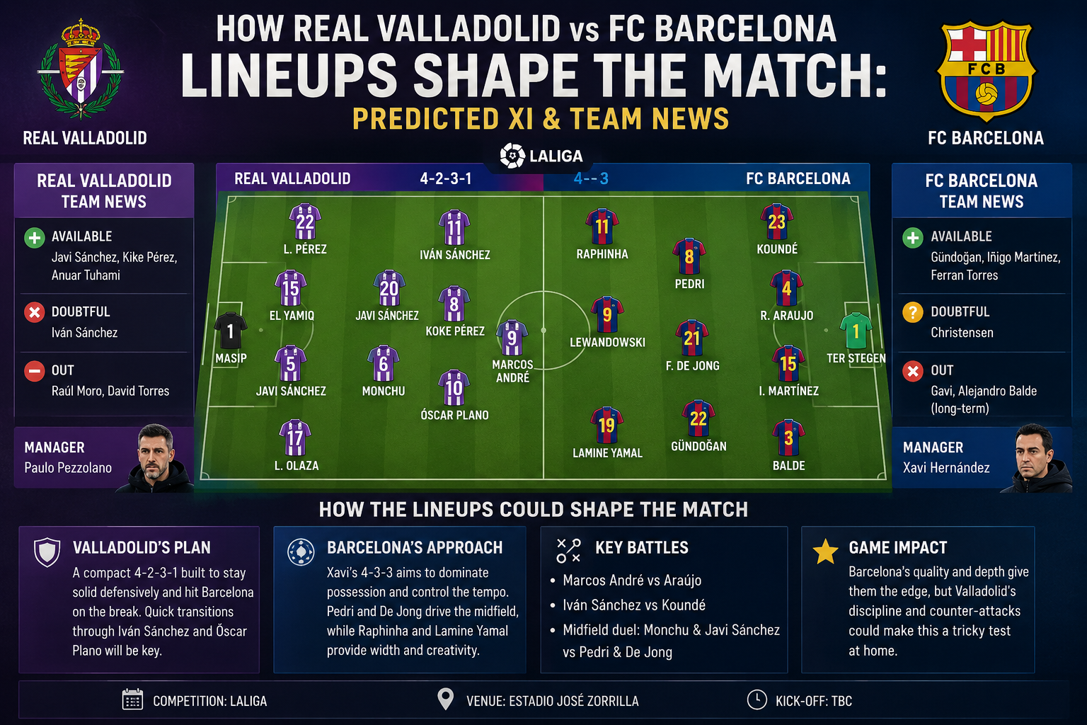 real valladolid vs fc barcelona lineups